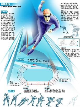 生的多方面