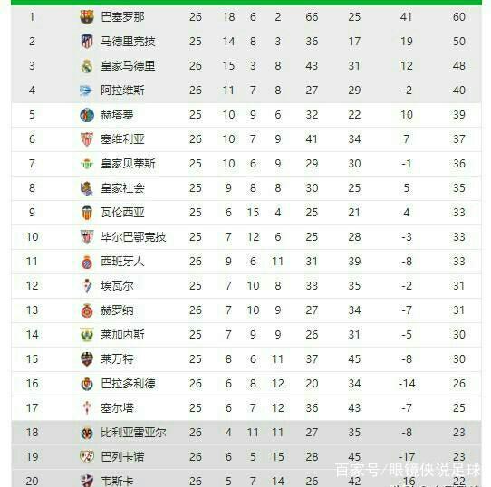 艺迪需要高