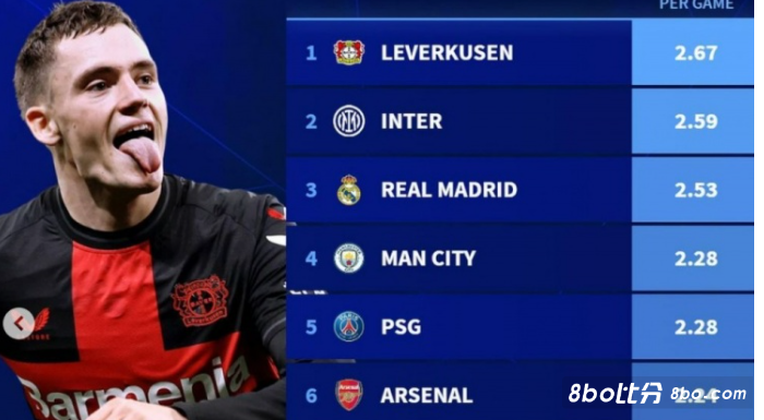 即便结果不 即便结果不